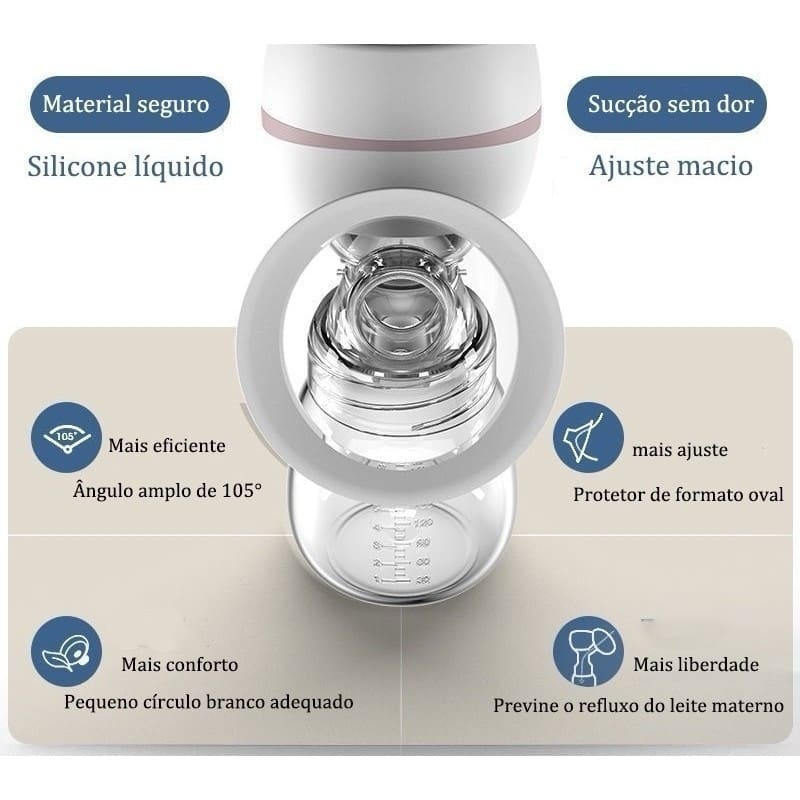 Bomba Amamentacao tira-leite elétrica Sem dor Alta potencia de sucção integrada Silenciosa Portátil